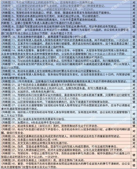 打工生活模拟器科目一答案分享 打工生活模拟器科目一答案大全1