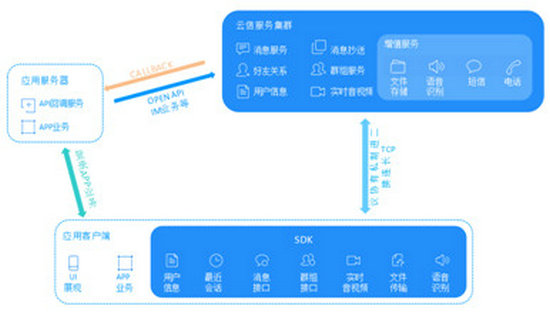 网易云信电脑版