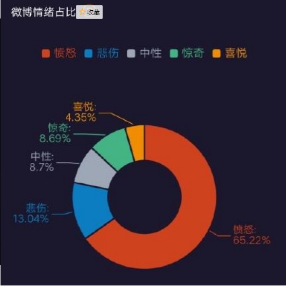 微博情绪地图查看打开方法官方版