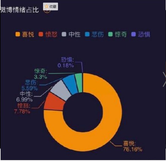 微博情绪地图查看打开方法官方版