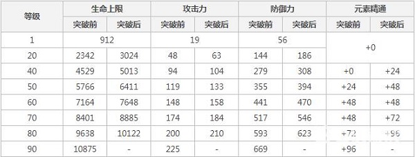 原神香菱圣遗物武器搭配 原神香菱圣遗物武器搭配推荐1