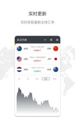 实时汇率查询APP手机版官方下载