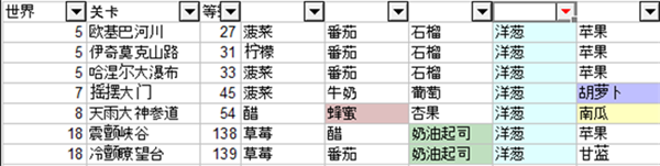 健身环大冒险胡萝卜哪里最多