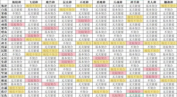 怪兽星球2种族个性搭配