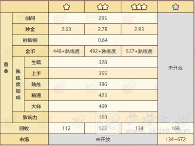 诺弗兰物语高温溶剂详情介绍 诺弗兰物语高温溶剂是什么