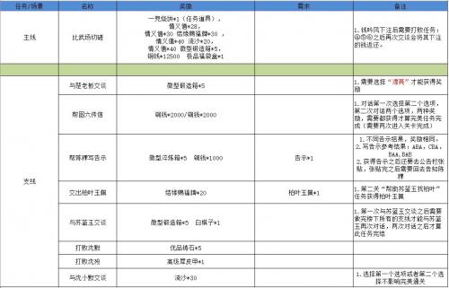 江湖悠悠雾罩此江1-10完美通关3