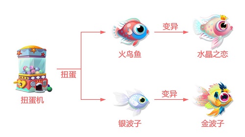 萌鱼泡泡SSR巨蟹座鱼怎么获得