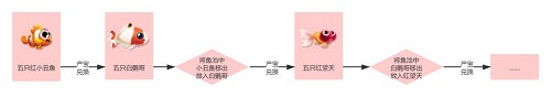 萌鱼泡泡SSR白羊座鱼怎么获得