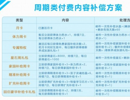 崩坏3未成年补偿退款方法