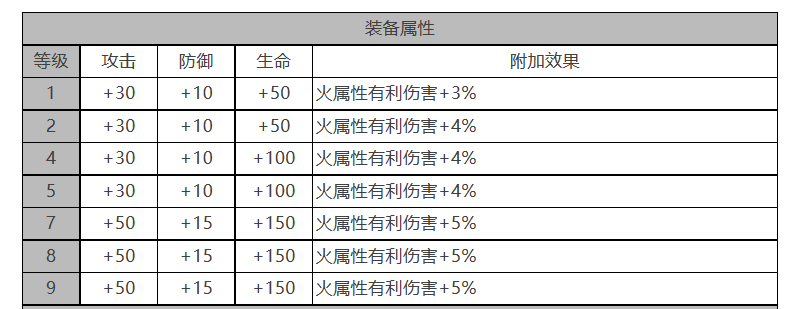 白夜极光吉纳维芙值不值得培养