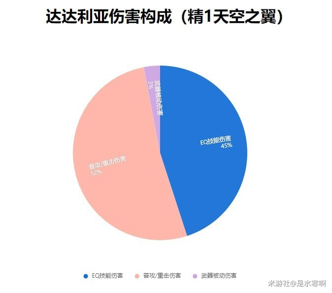 原神3.6版本新增圣遗物解析 水仙之梦值得刷吗