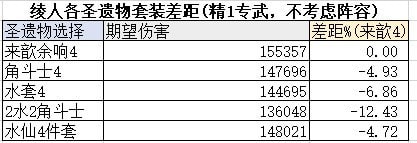 原神3.6版本新增圣遗物解析 水仙之梦值得刷吗