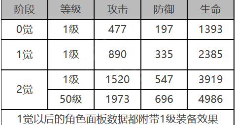 白夜极光乌鸦怎么样