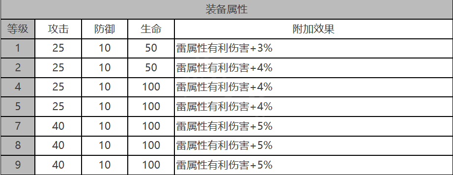 白夜极光乌鸦怎么样