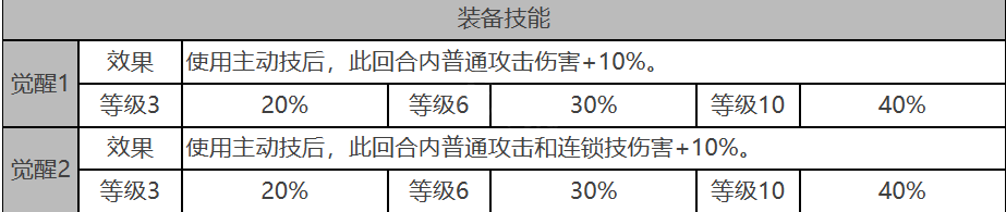 白夜极光乌鸦怎么样