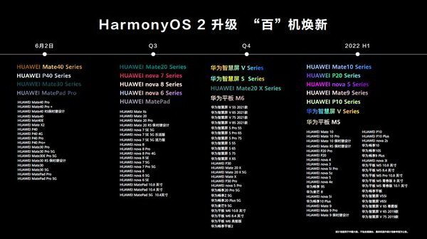 鸿蒙os刷机包最新版