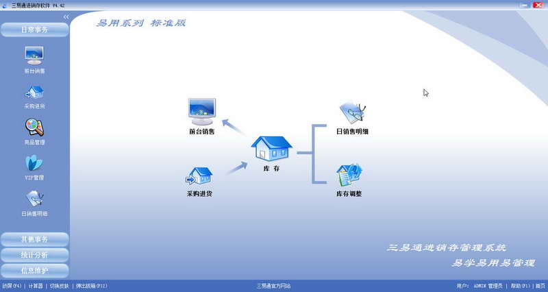 三易通进销存软件