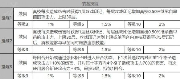 白夜极光早苗强度怎么样-早苗技能强度介绍一览