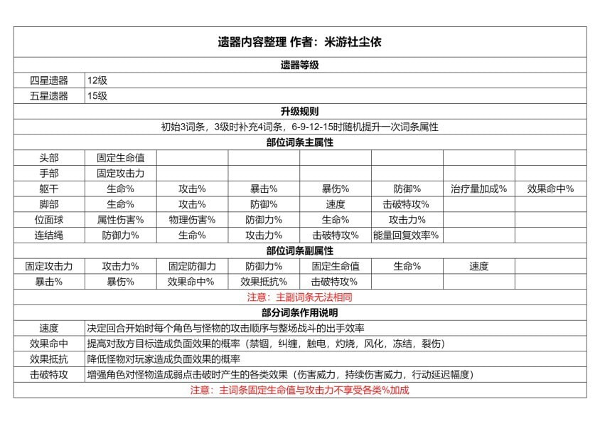 崩坏星穹铁道开荒指南 开荒抽卡及升级思路