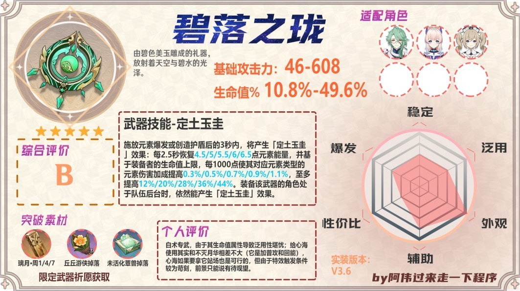 原神3.6版全法器属性一览 全法器效果整理