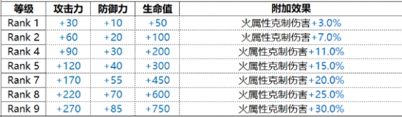 白夜极光约拿巨像技能是什么 约拿光灵介绍