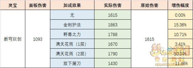 梦幻西游断穹巨剑怎么样 断穹巨剑灵宝测评