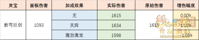 梦幻西游断穹巨剑怎么样 断穹巨剑灵宝测评