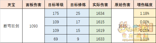 梦幻西游断穹巨剑怎么样 断穹巨剑灵宝测评