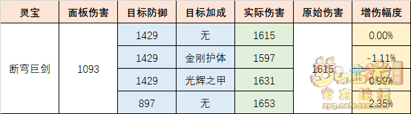 梦幻西游断穹巨剑怎么样 断穹巨剑灵宝测评