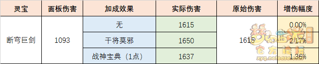 梦幻西游断穹巨剑怎么样 断穹巨剑灵宝测评