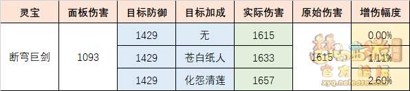 梦幻西游断穹巨剑怎么样 断穹巨剑灵宝测评