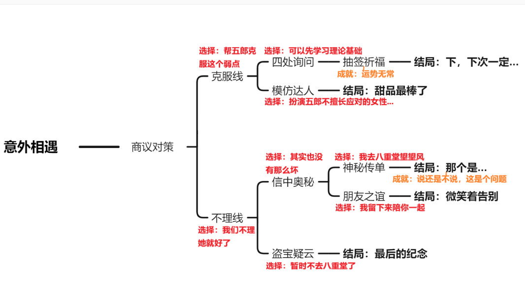 原神五郎邀约任务怎么做 五郎邀约任务流程一览