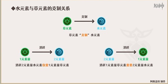 原神妮露怎么搭配绽放队伍 心妮绽放队详细玩法攻略