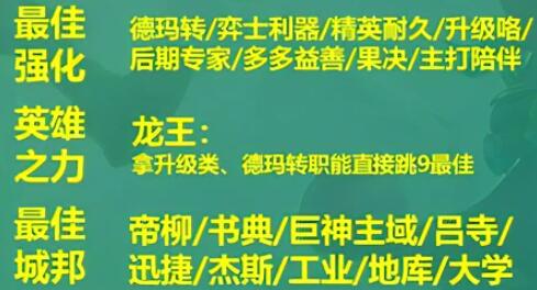 云顶之弈S9德玛西亚神谕法师阵容怎么玩