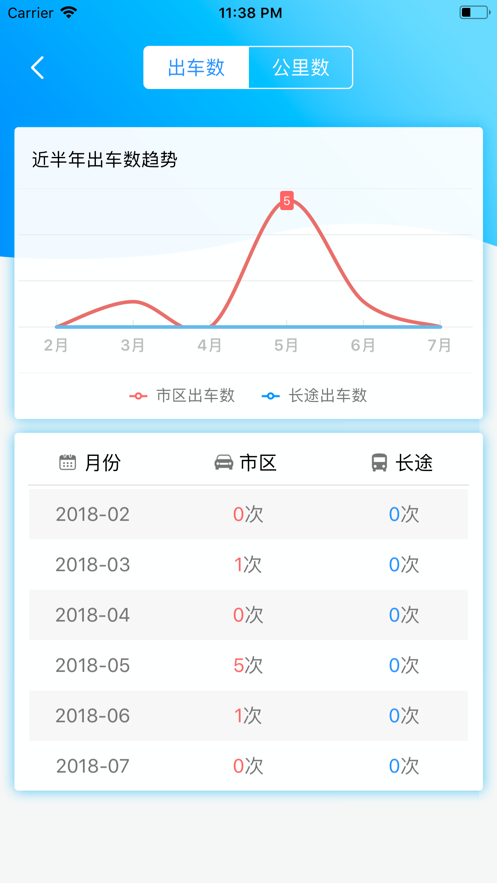 公务约租车司机端app安卓版