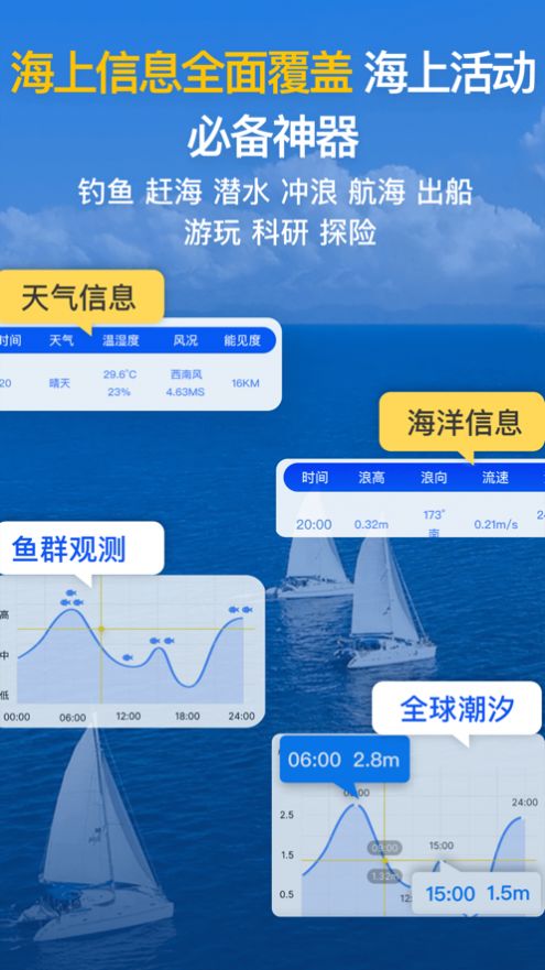 潮汐时间表app最新版图片1