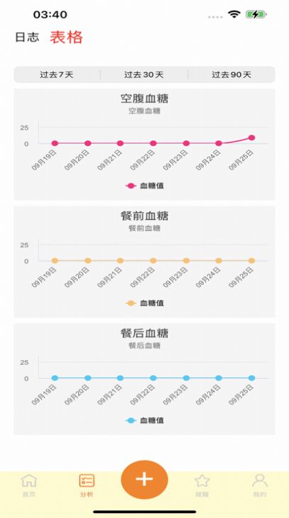 血糖小管家app最新版