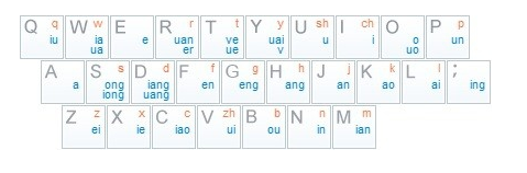 双通表音汉字输入法