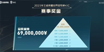 王者荣耀2023KIC奖金数量一览