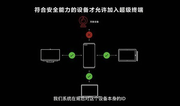 荣耀手机鸿蒙系统