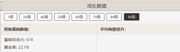 原神裁断90级属性介绍