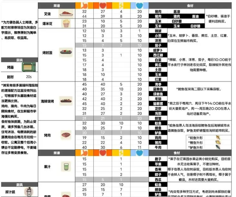 小生活游戏菜谱大全