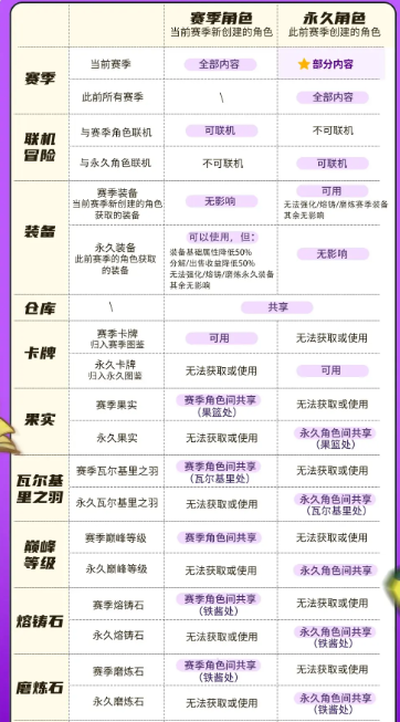 元气骑士前传新赛季什么时候