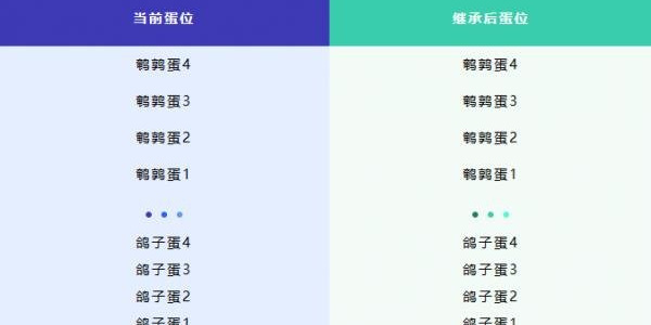 蛋仔派对新赛季段位继承规则是什么