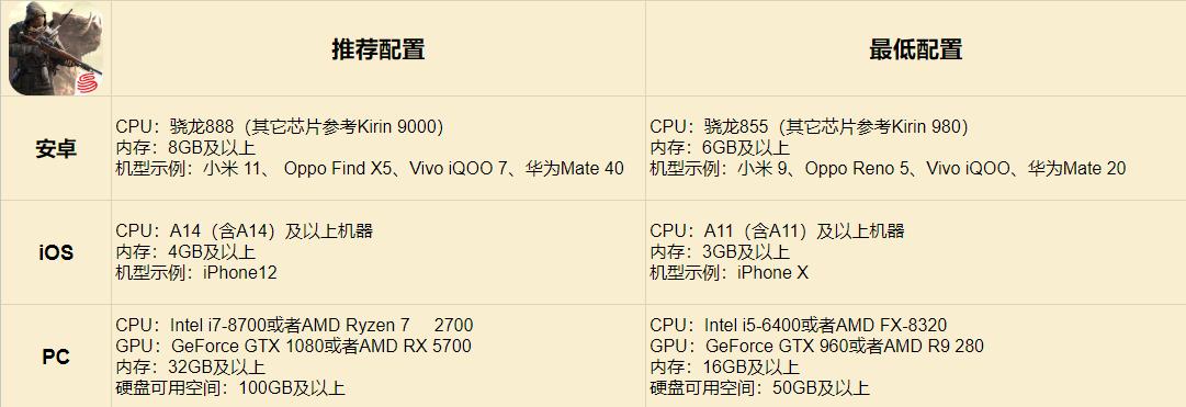 破碎之地PC配置要求图示