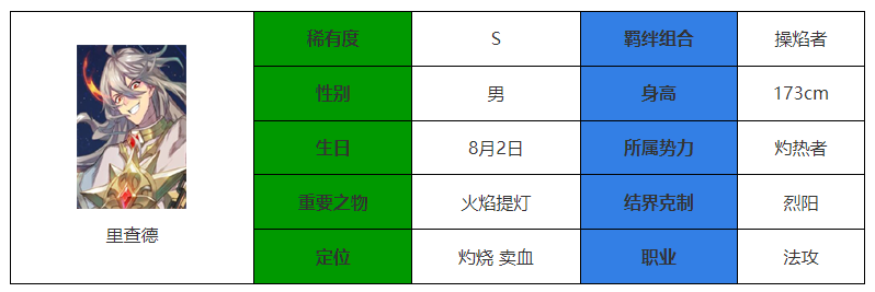 永夜降临复苏里查德强吗