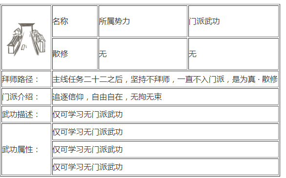 所谓侠客门派哪个好 各个门派技能详解