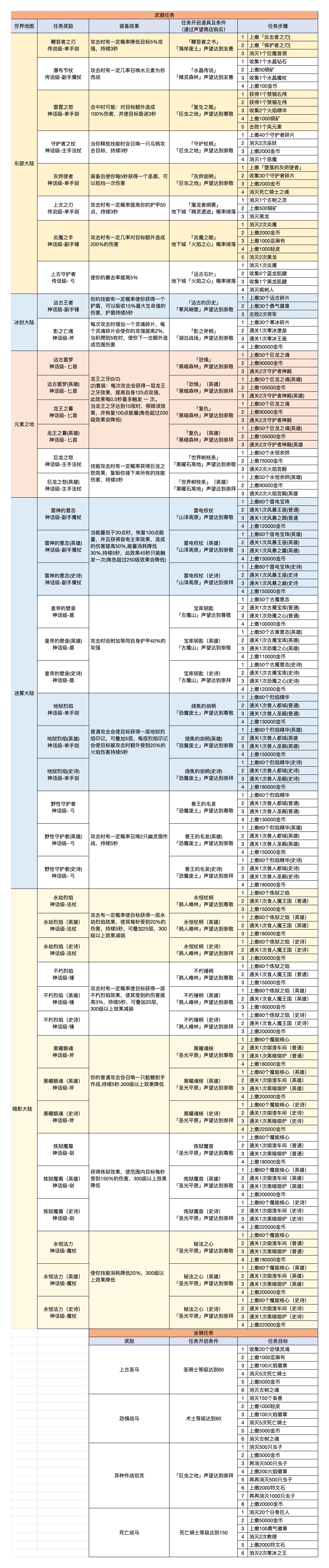 异世界勇者红武怎么得 获取方式及奖励详解