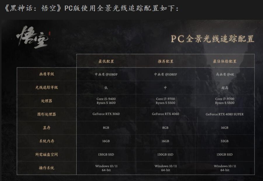 黑神话悟空PC版全景光线追踪配置示意图