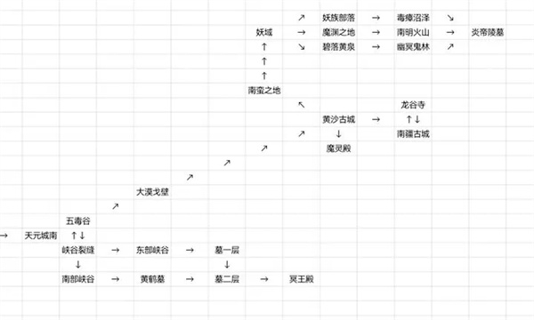 仙途凌云志新手怎么玩 快速上手入门攻略